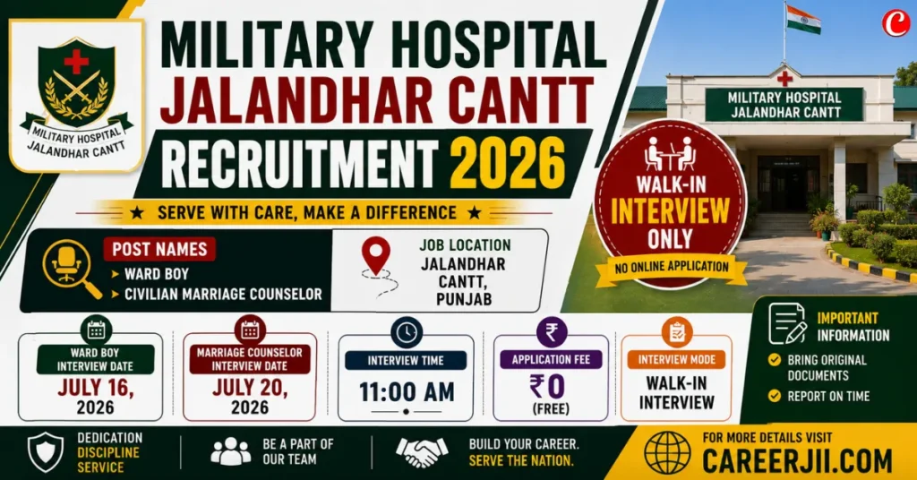 Military Hospital Jalandhar Cantt Recruitment 2026