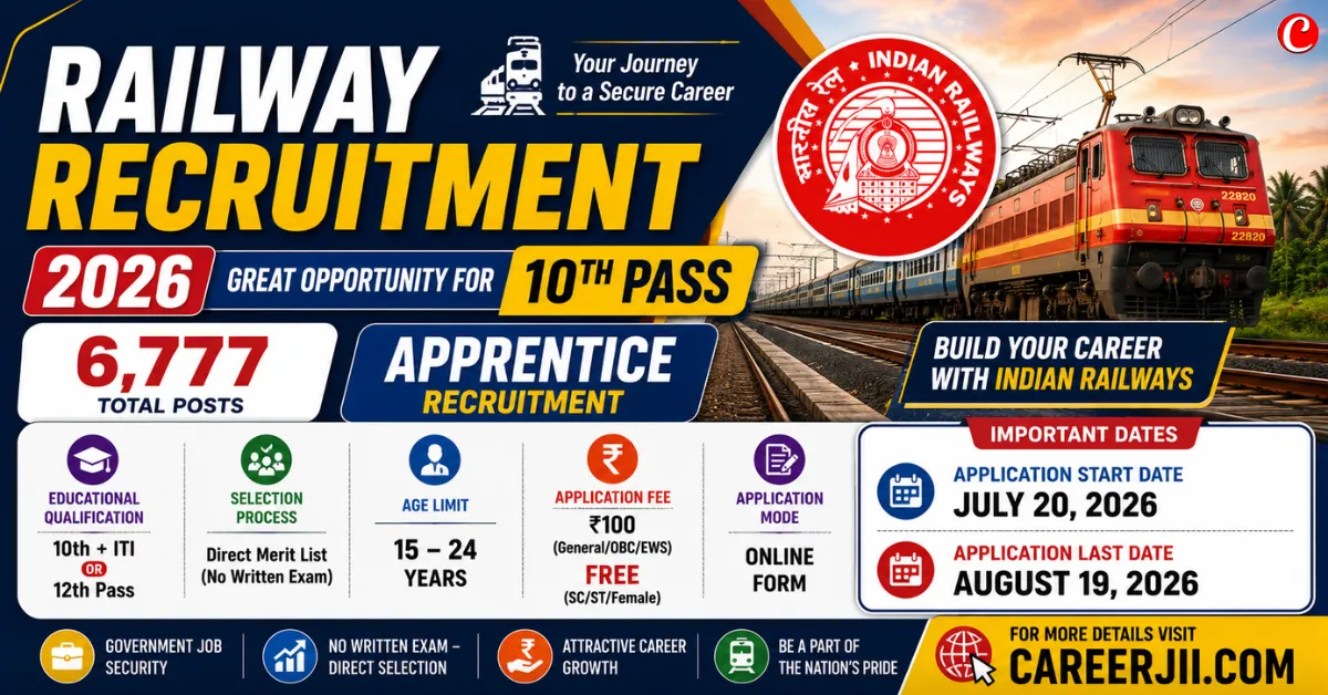 Railway Recruitment 2026 for 6777 Posts for 10th Pass