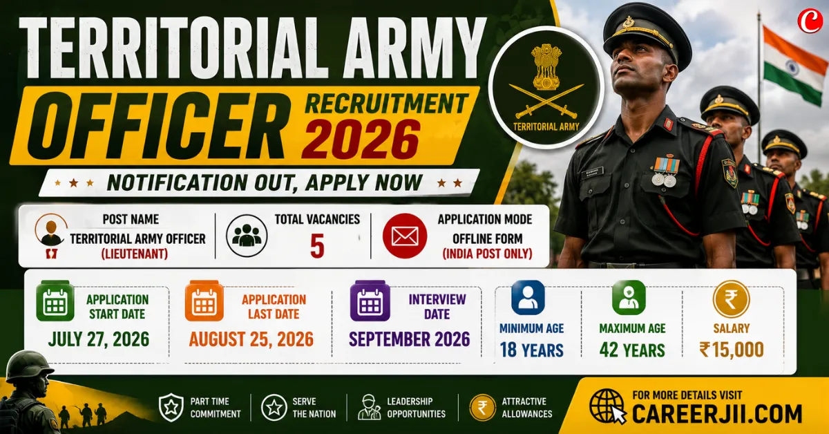 Territorial Army Officer Recruitment 2026 Notification Out, Apply Now