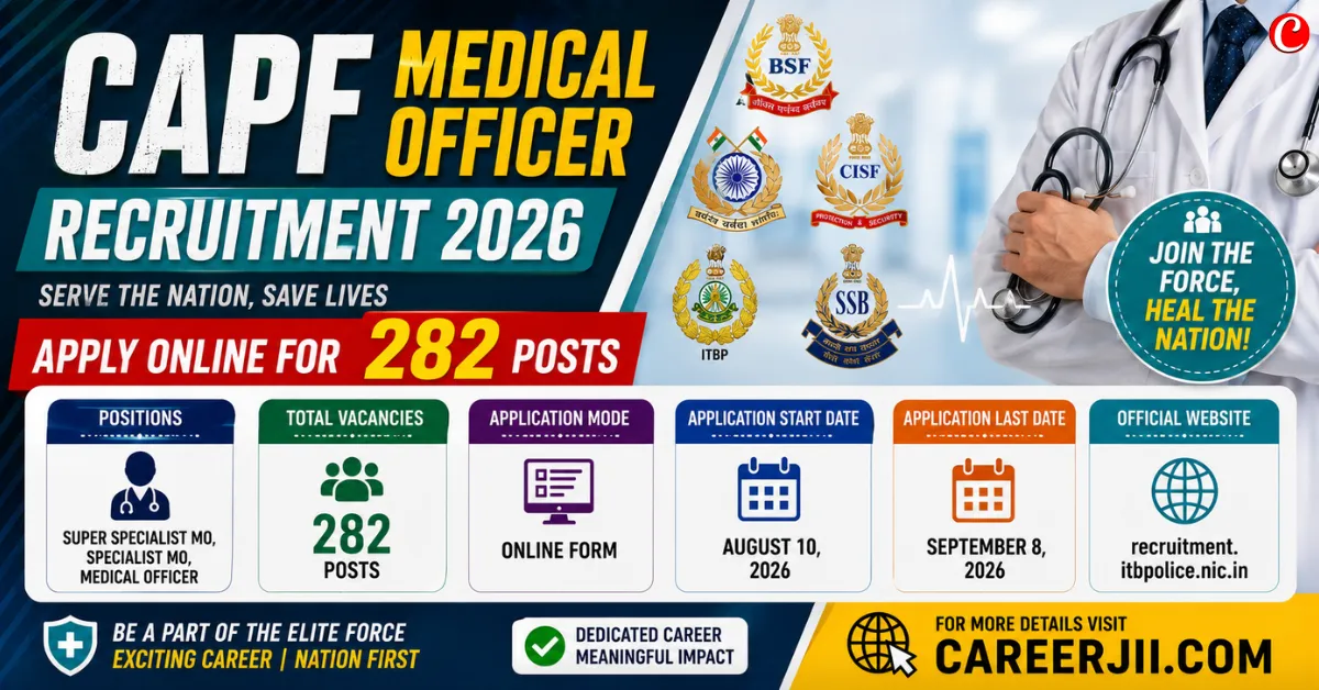 CAPF Medical Officer Recruitment 2026