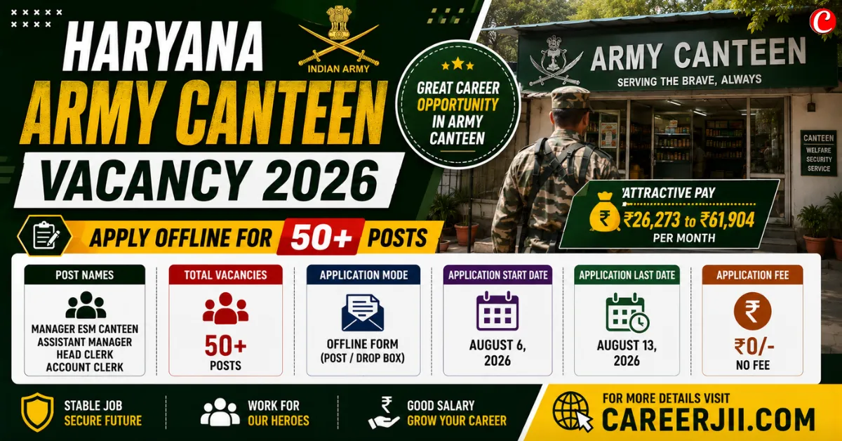 Haryana Army Canteen Vacancy 2026
