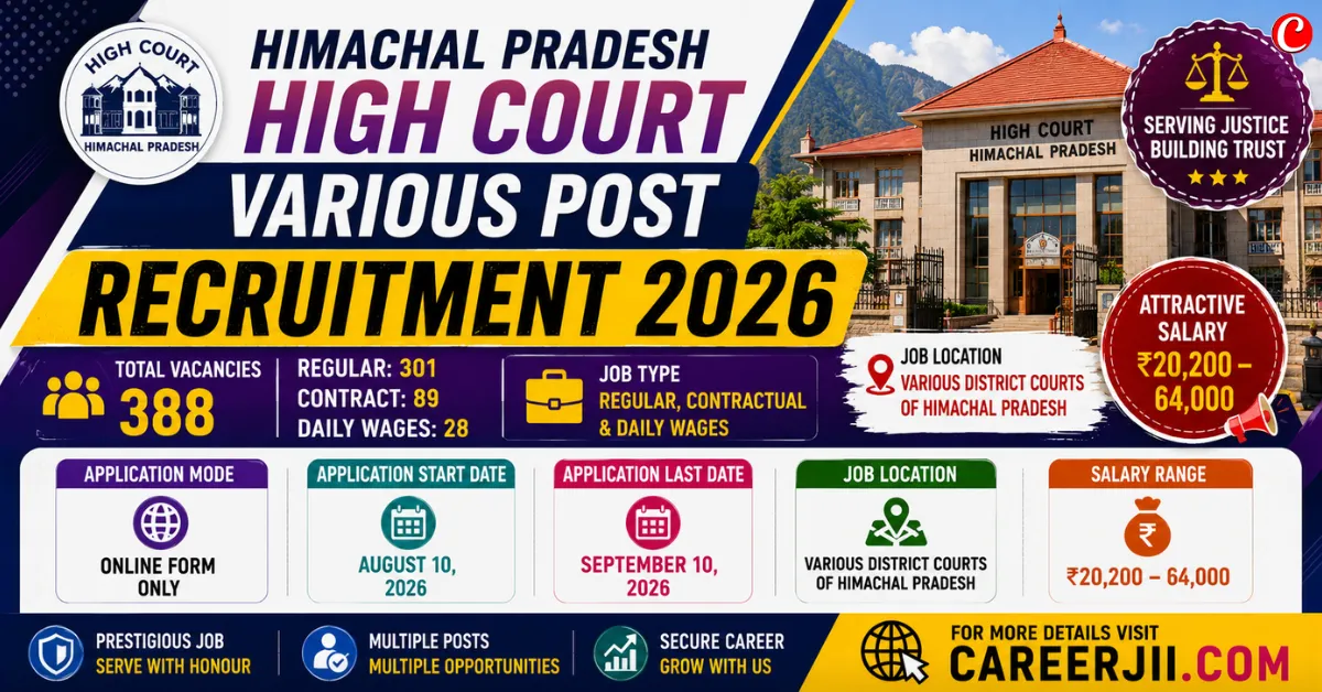 Himachal Pradesh HP High Court Recruitment 2026