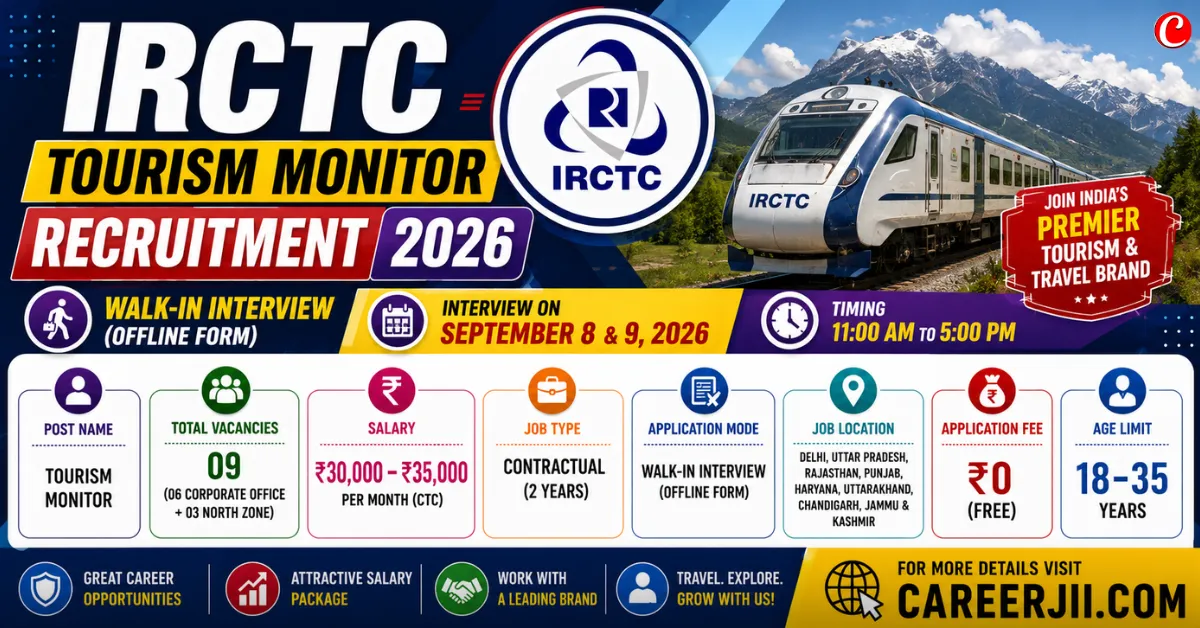 IRCTC Tourism Monitor Recruitment 2026