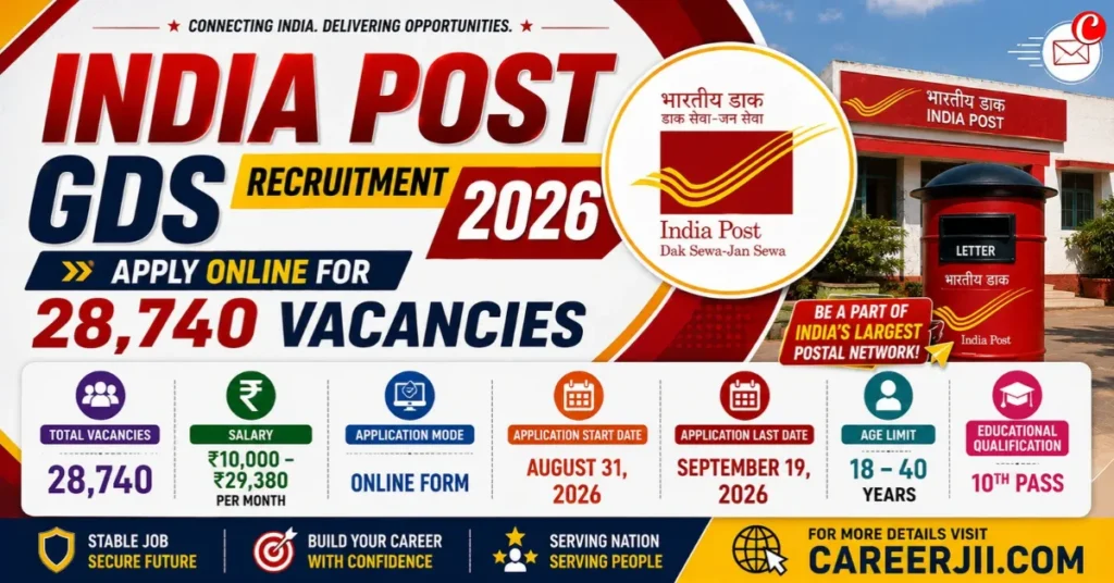 India Post GDS Recruitment 2026
