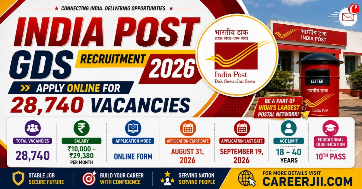 India Post GDS Recruitment 2026