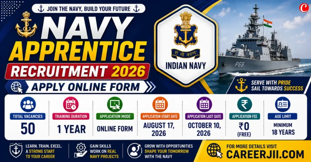 Navy Apprentice Recruitment 2026