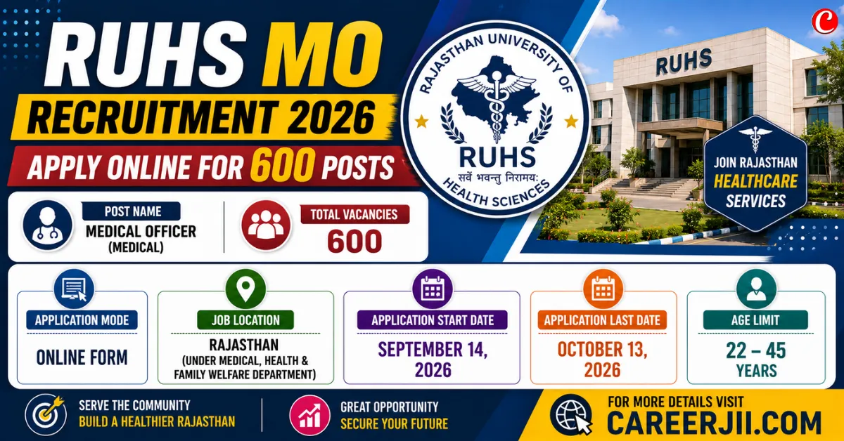 RUHS MO Recruitment 2026