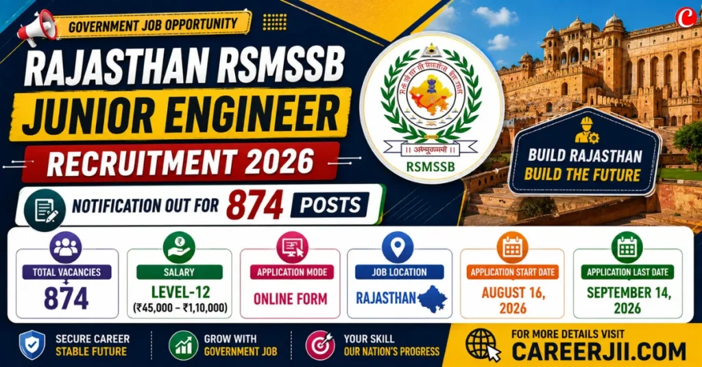 Rajasthan RSMSSB Junior Engineer Recruitment 2026