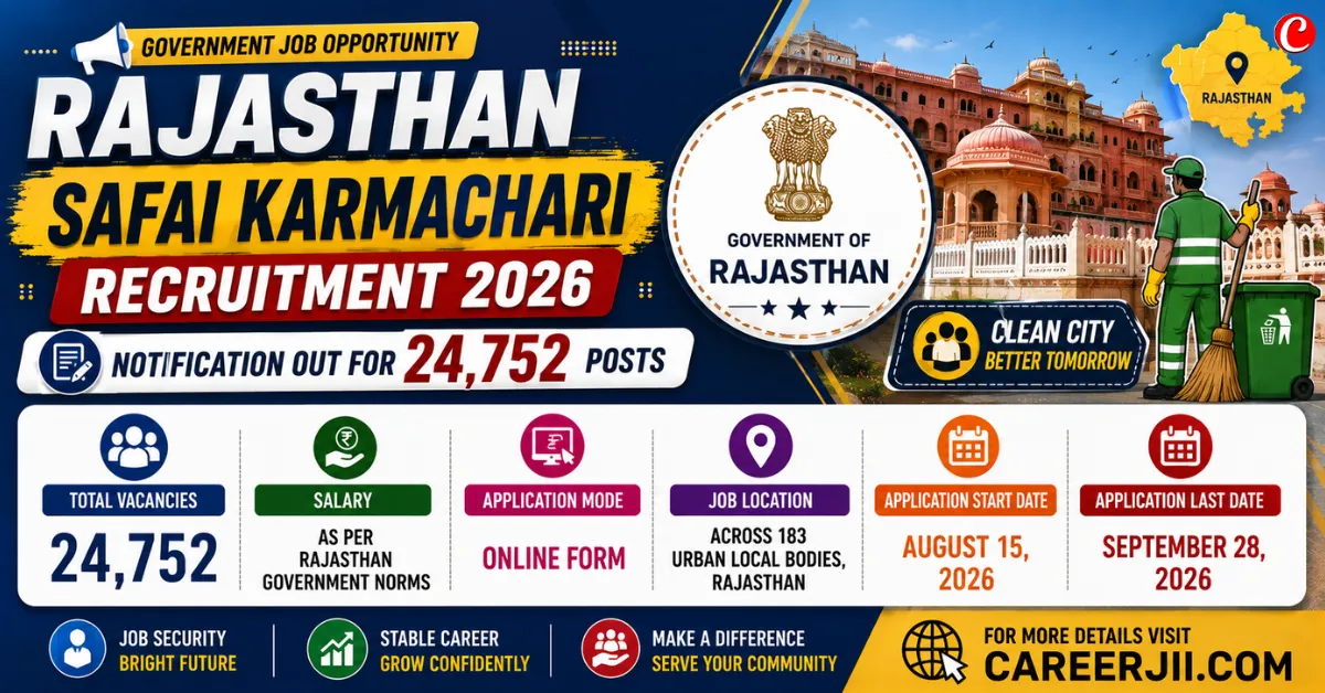 Rajasthan Safai Karmachari Recruitment 2026