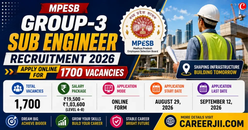 MPESB Group-3 Sub Engineer Recruitment 2026